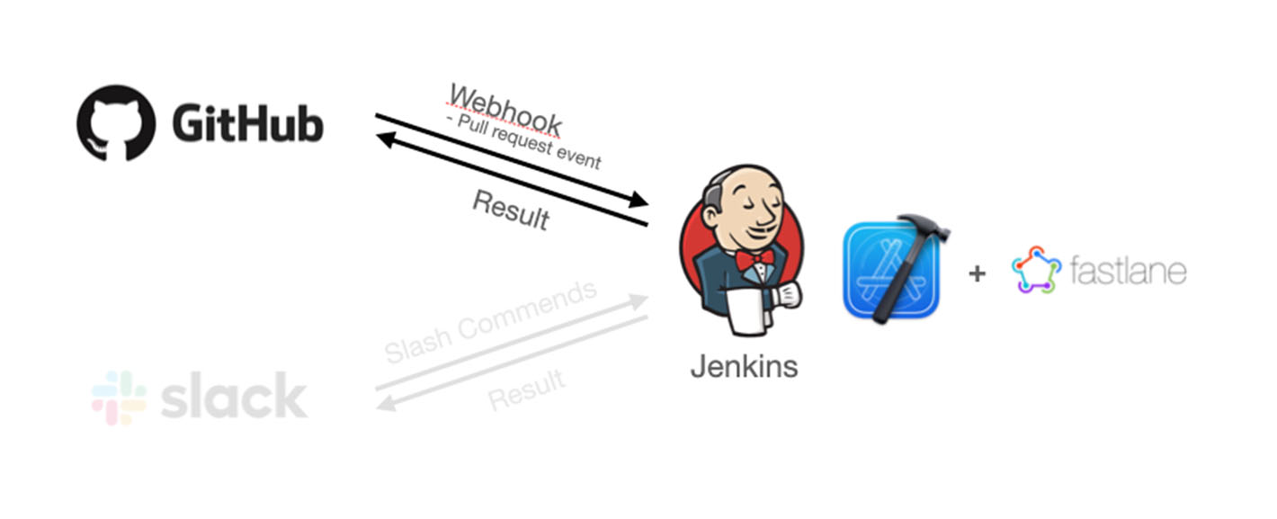 Jenkins CI_환경