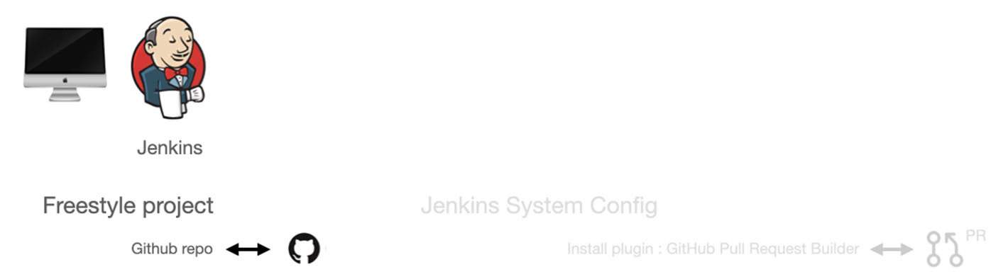 Jenkins CI_환경설정