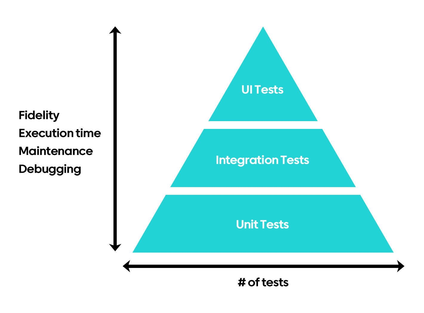 Unit Test_테스트 기본 요소