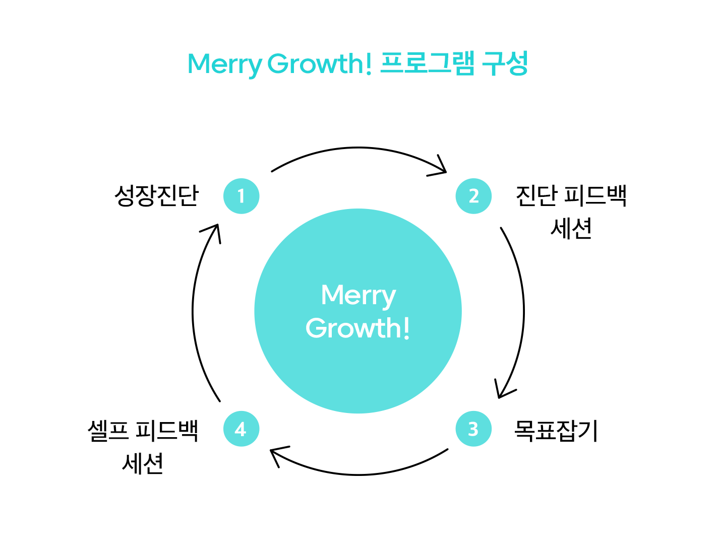 성장관리팀_화해_Merry Growth