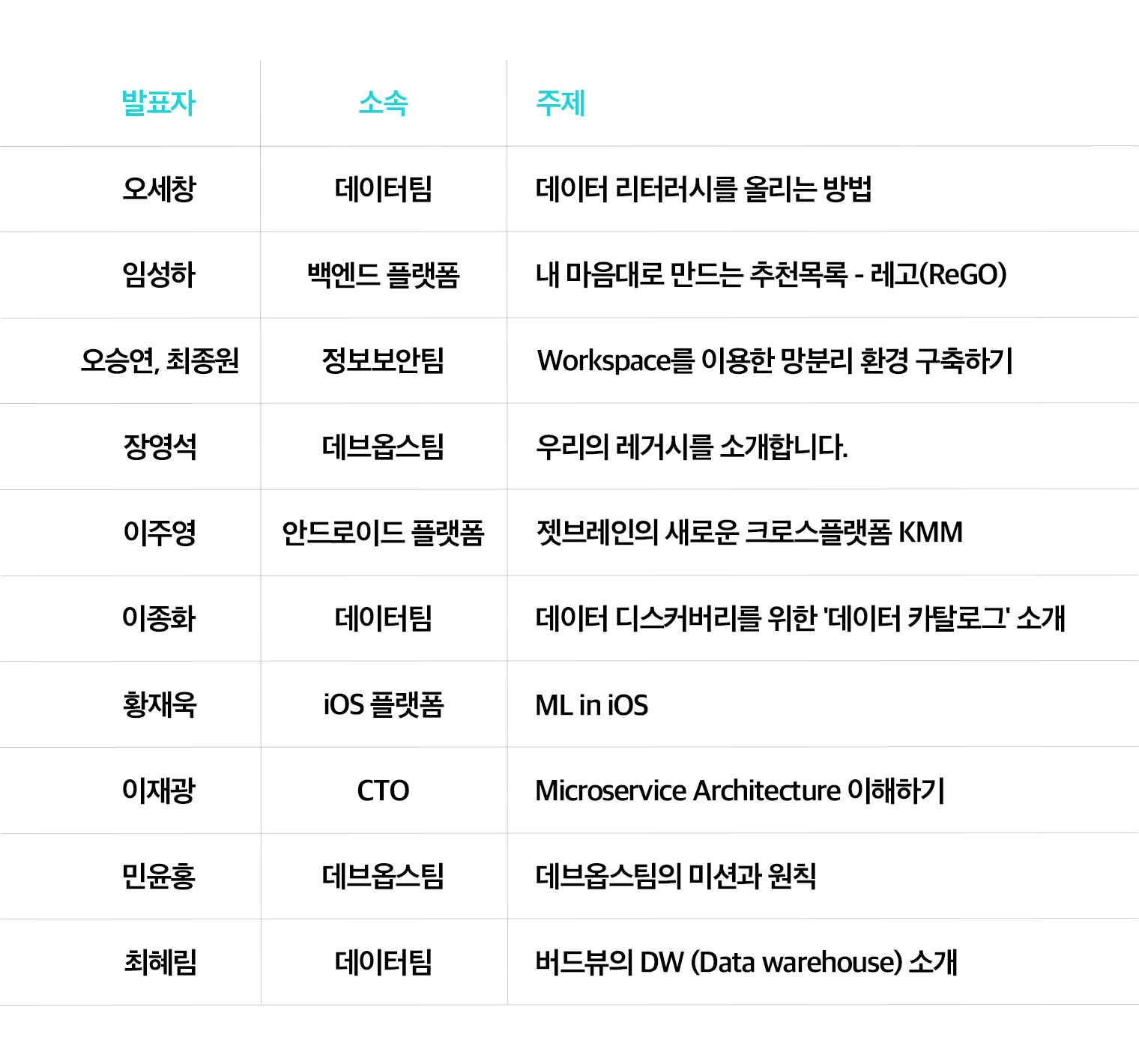 인사이트 자랑대회 | 3rd 화해팀 DevDay 발표 리스트